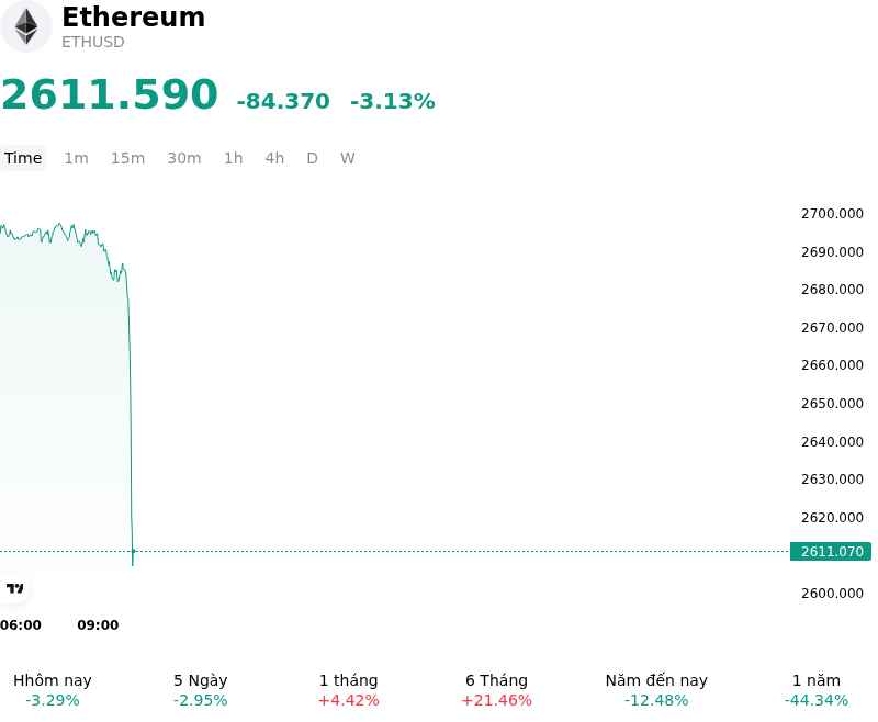 SummaryOverview