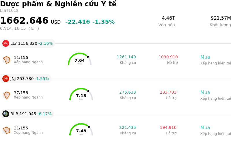 Dược phẩm & Nghiên cứu Y tế