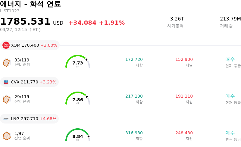 에너지 - 화석 연료