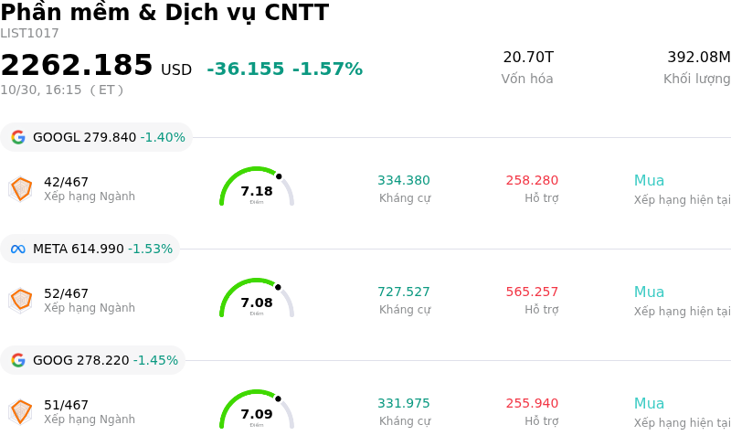 Phần mềm & Dịch vụ CNTT