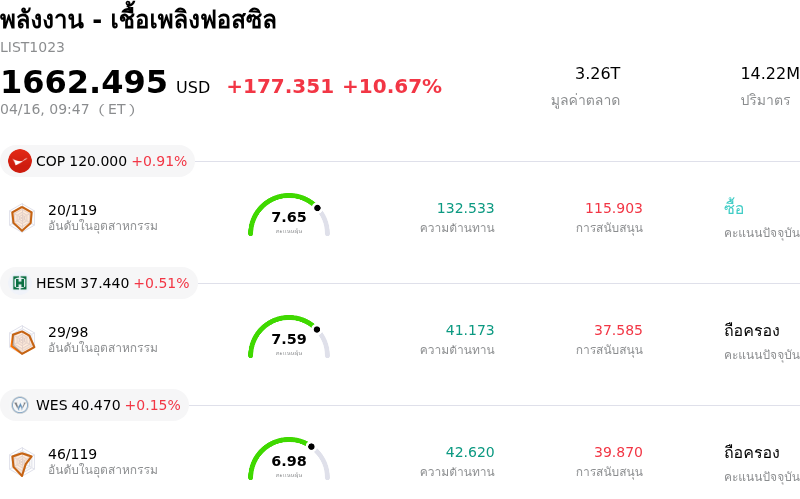 พลังงาน - เชื้อเพลิงฟอสซิล