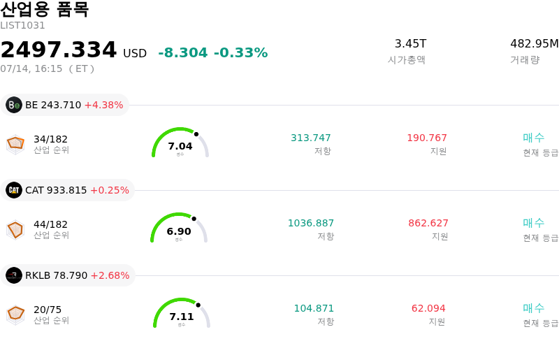 산업용 품목