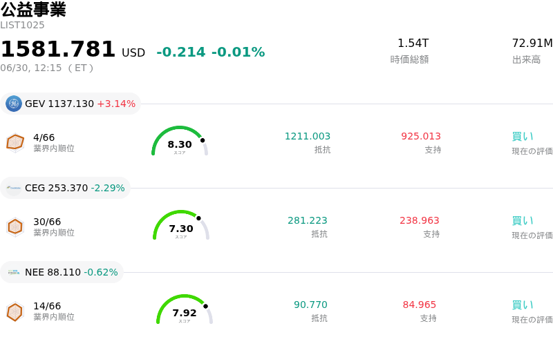 公益事業