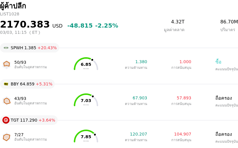 ผู้ค้าปลีก