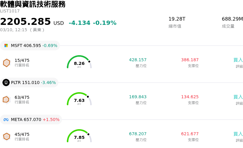 軟體與資訊技術服務