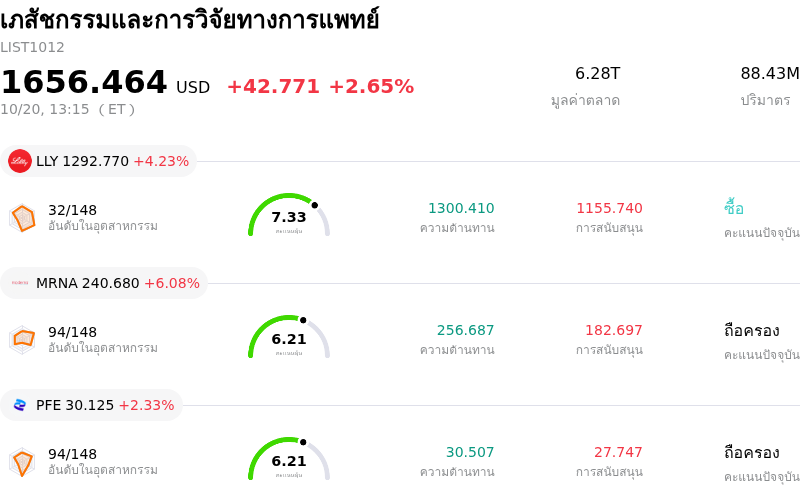 เภสัชกรรมและการวิจัยทางการแพทย์