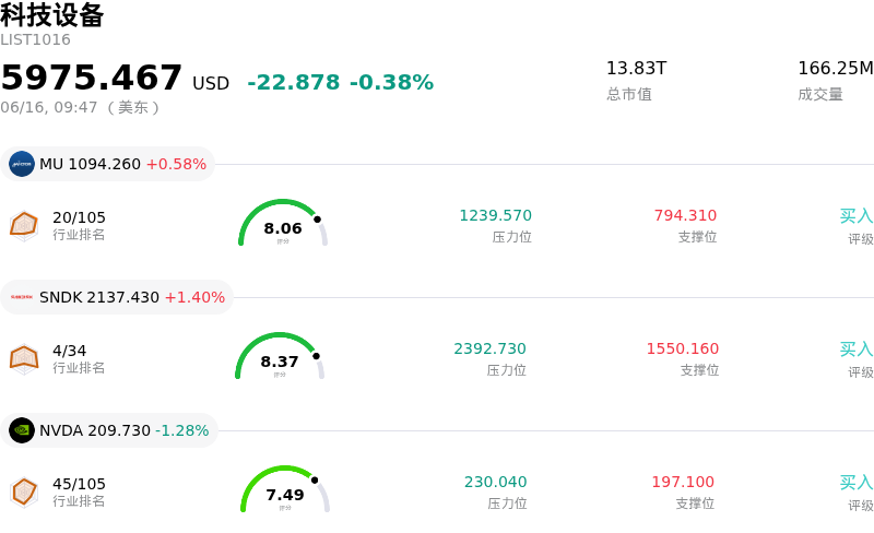 科技设备