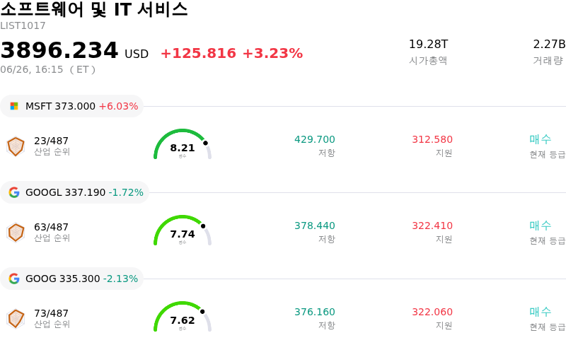 소프트웨어 및 IT 서비스