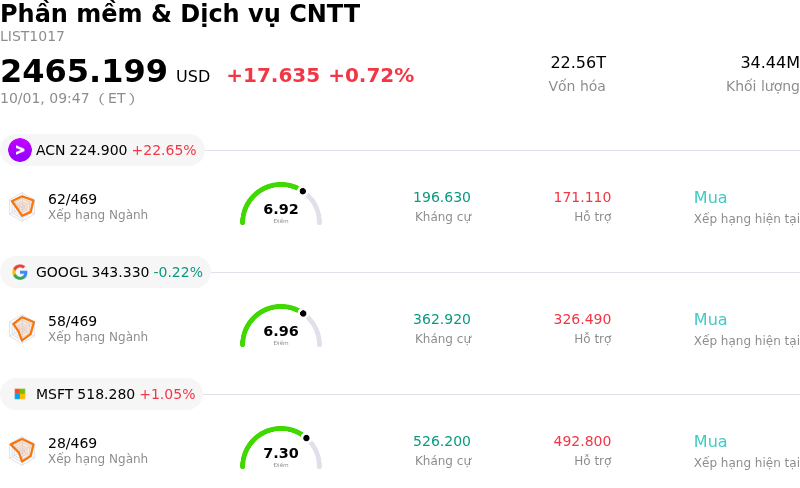 Phần mềm & Dịch vụ CNTT