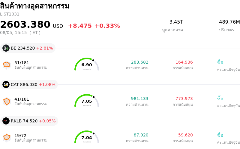 สินค้าทางอุตสาหกรรม