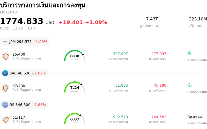 บริการทางการเงินและการลงทุน