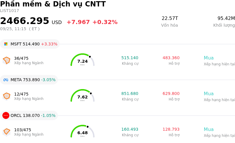 Phần mềm & Dịch vụ CNTT