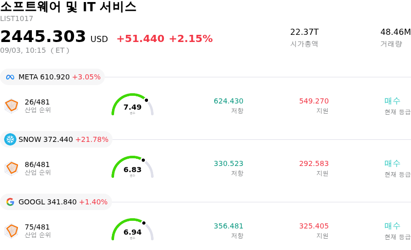 소프트웨어 및 IT 서비스