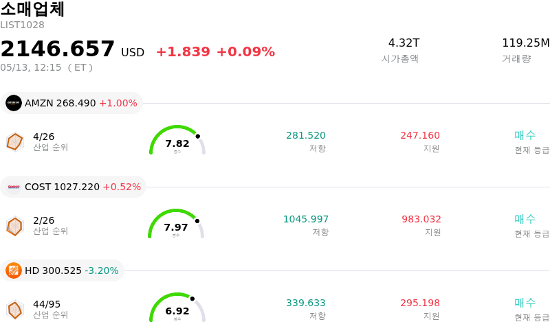 소매업체