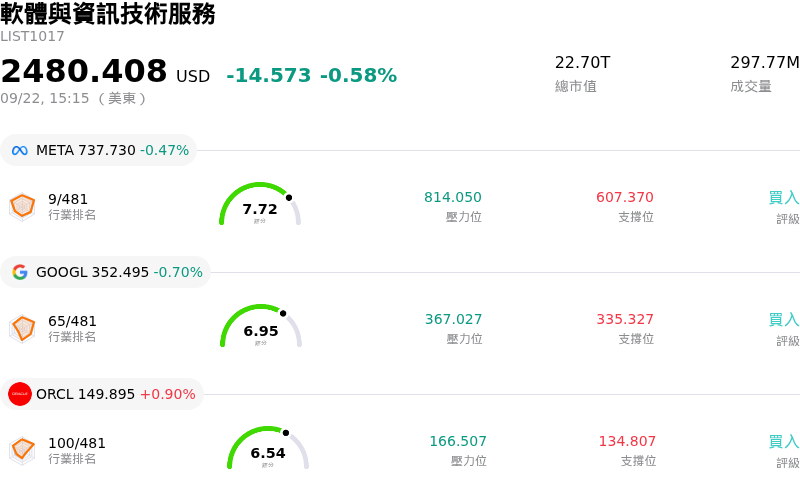 軟體與資訊技術服務