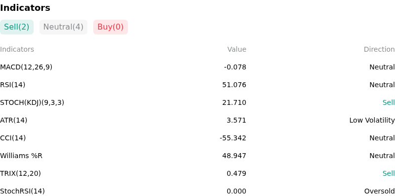 IndicatorAnalysis