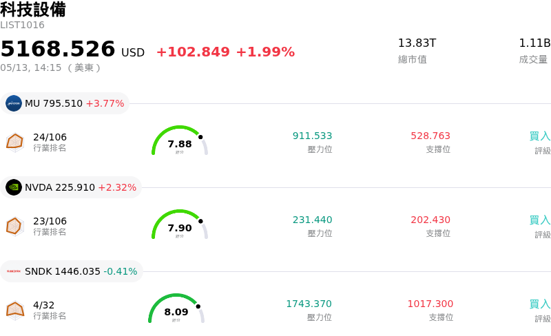 科技設備
