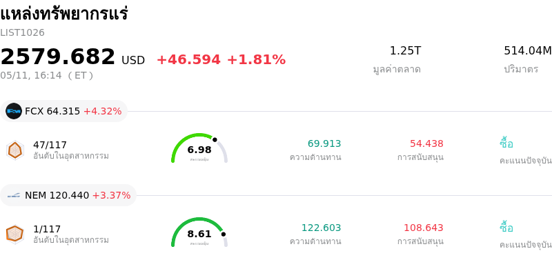 แหล่งทรัพยากรแร่