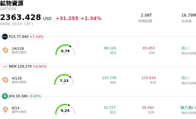 鉱物資源