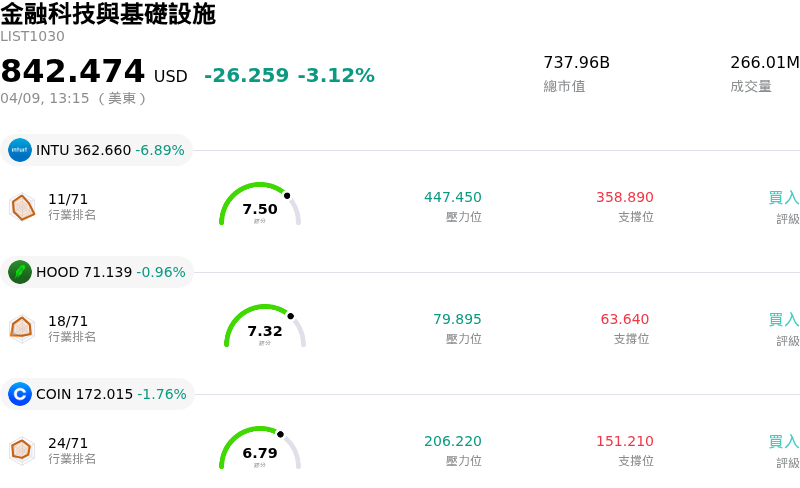 金融科技與基礎設施