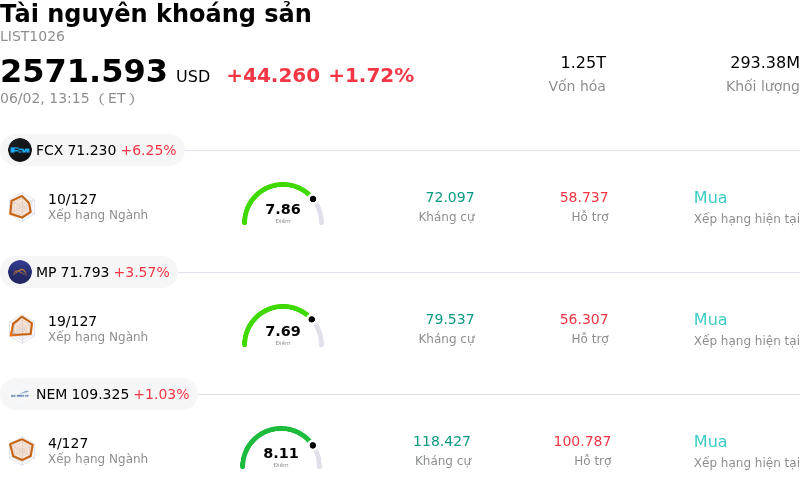 Tài nguyên khoáng sản