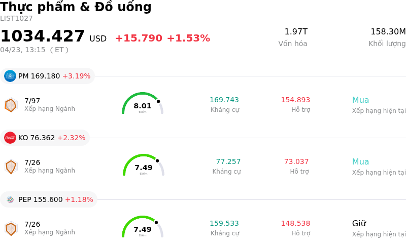Thực phẩm & Đồ uống