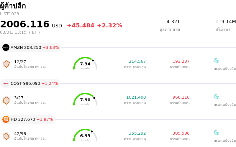 ผู้ค้าปลีก