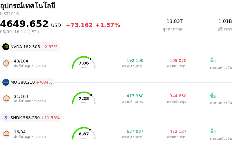 อุปกรณ์เทคโนโลยี