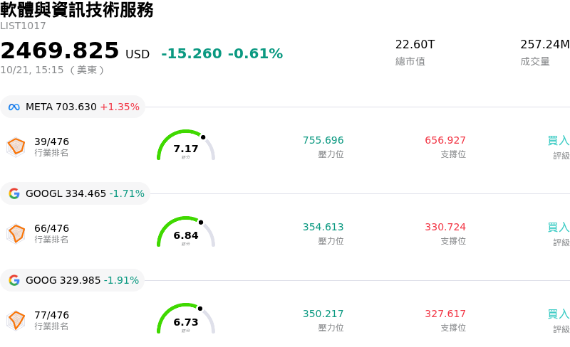 軟體與資訊技術服務