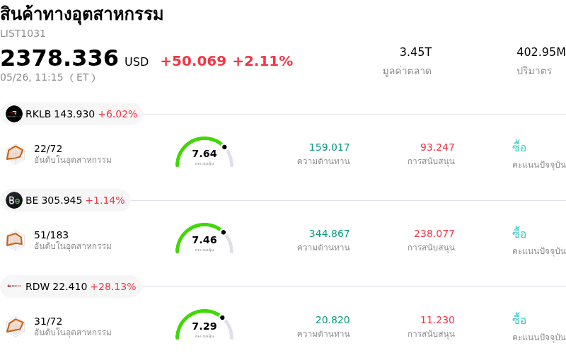 สินค้าทางอุตสาหกรรม