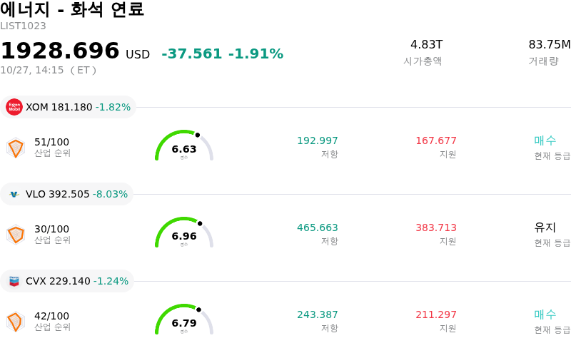 에너지 - 화석 연료
