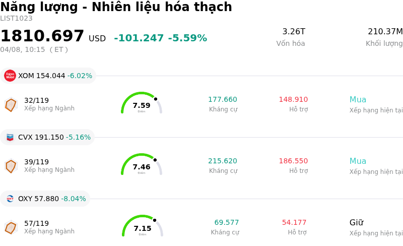 Năng lượng - Nhiên liệu hóa thạch