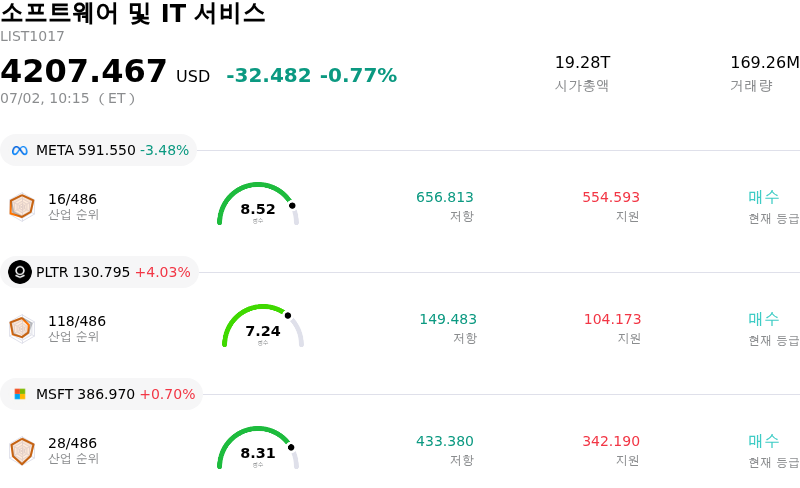 소프트웨어 및 IT 서비스