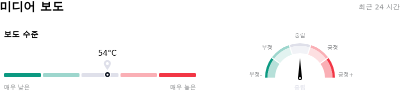 CrowdStrike Holdings Inc미디어 보도