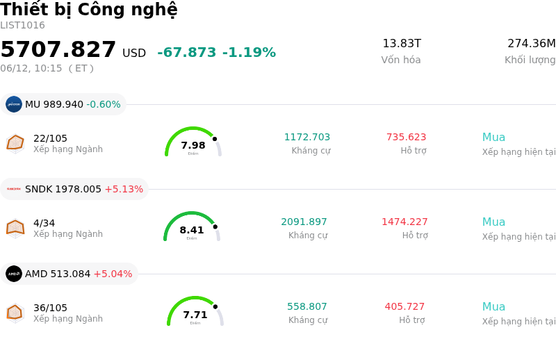 Thiết bị Công nghệ