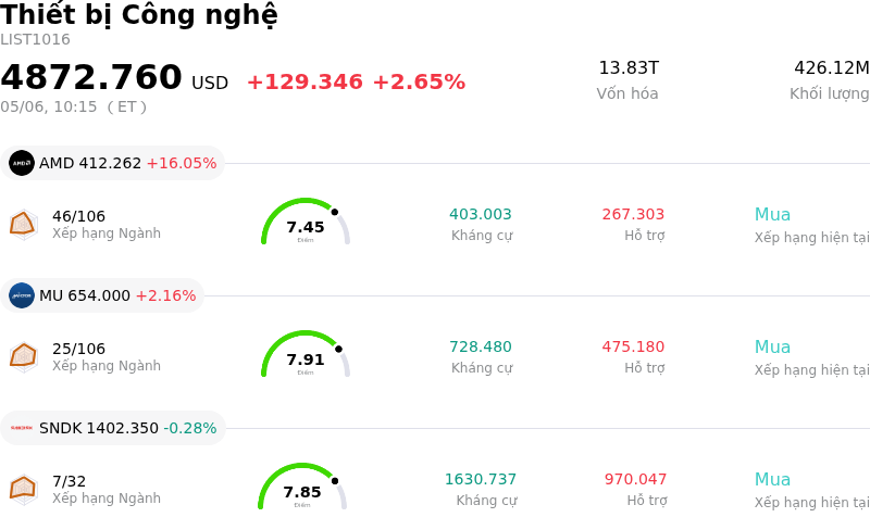 Thiết bị Công nghệ