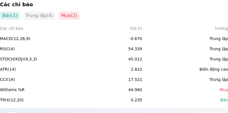 IndicatorAnalysis