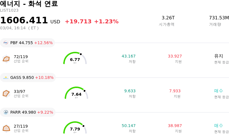 에너지 - 화석 연료