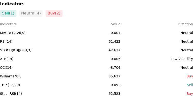 IndicatorAnalysis