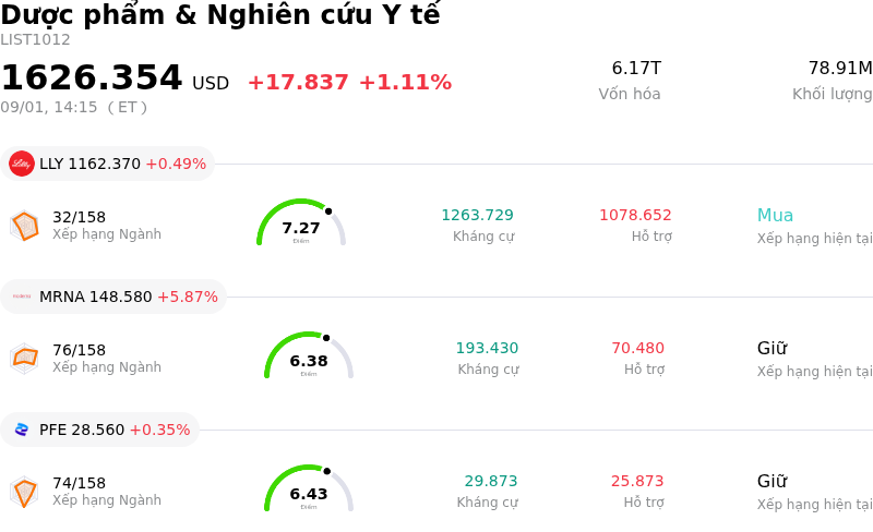 Dược phẩm & Nghiên cứu Y tế