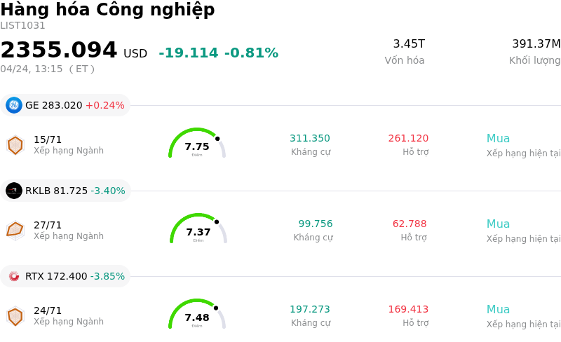 Hàng hóa Công nghiệp