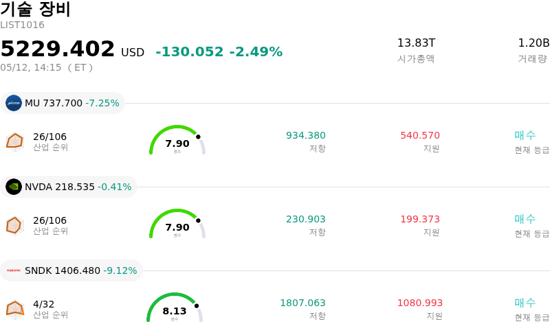 기술 장비