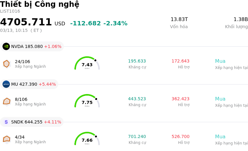 Thiết bị Công nghệ