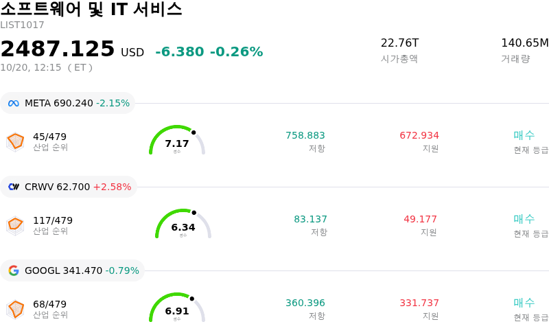 소프트웨어 및 IT 서비스