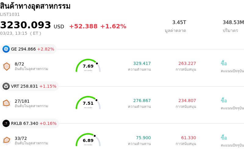 สินค้าทางอุตสาหกรรม