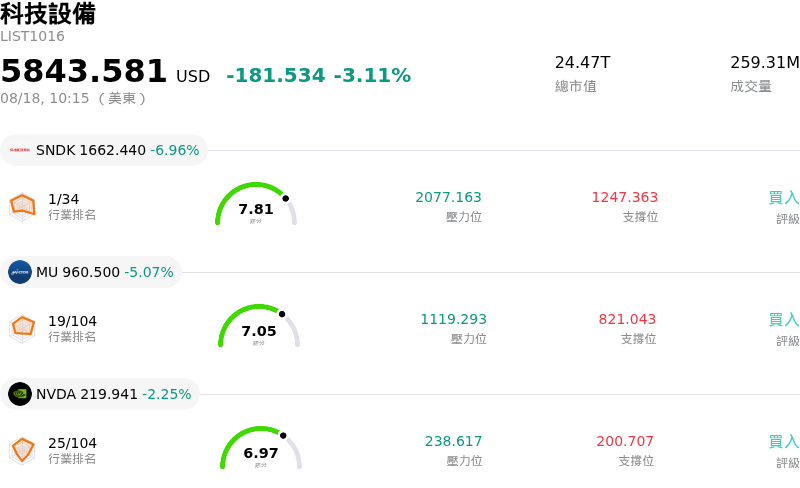 科技設備