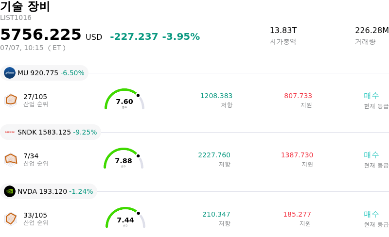 기술 장비