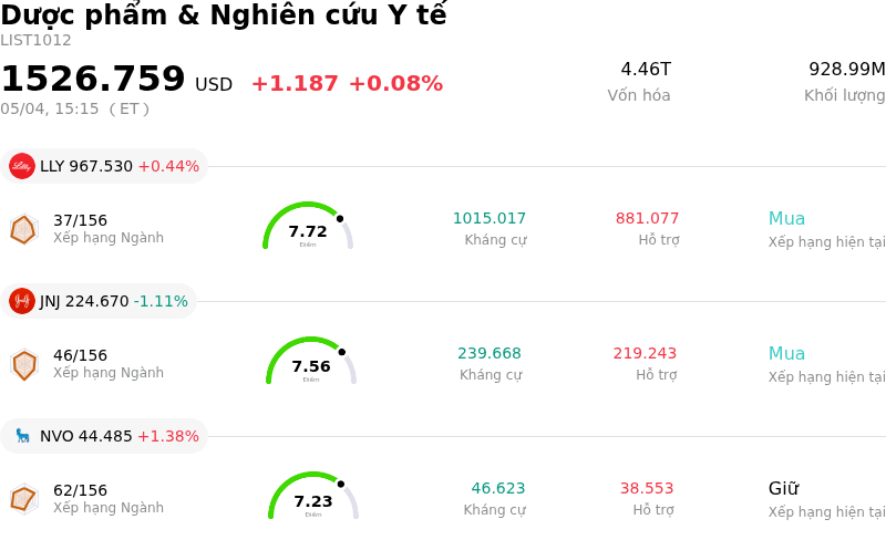 Dược phẩm & Nghiên cứu Y tế