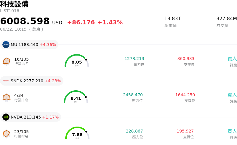 科技設備