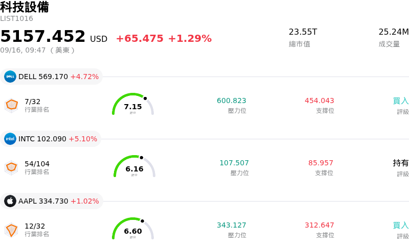 科技設備